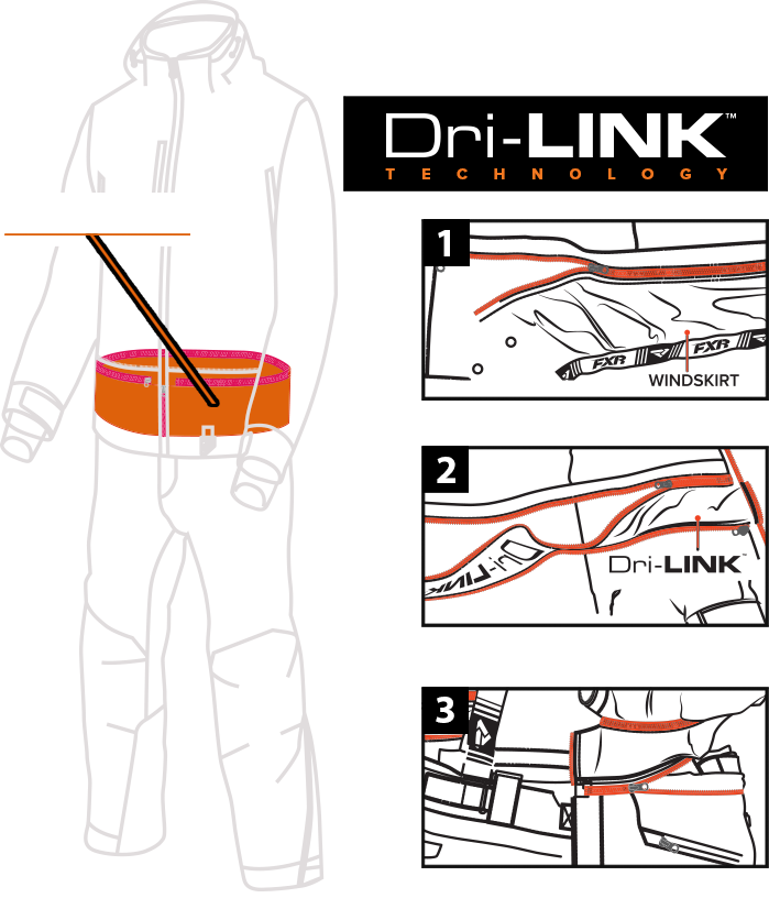 Dri-LINK Technology